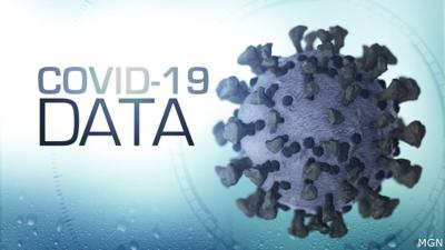 COVID-19 data