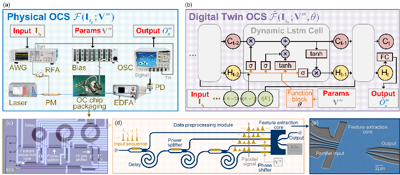 Digital Twin Platform Opens New Path to Faster, Hardware-Free Optical Computing Development