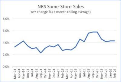 NRSInsights’ February 2026 Retail Same-Store Sales Report