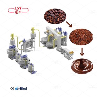 Market Drive: LST Expands Confectionery Output as a China Leading Chocolate Machine Manufacturer