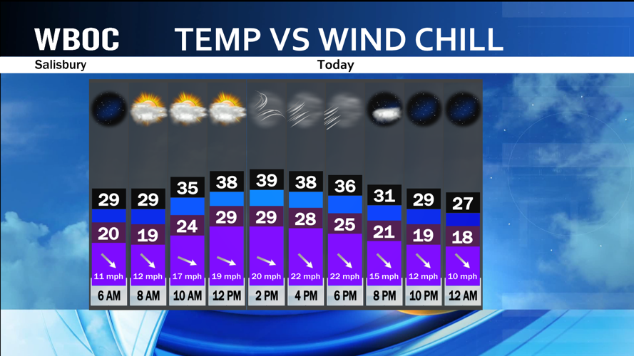 A Chilly Monday Forecast