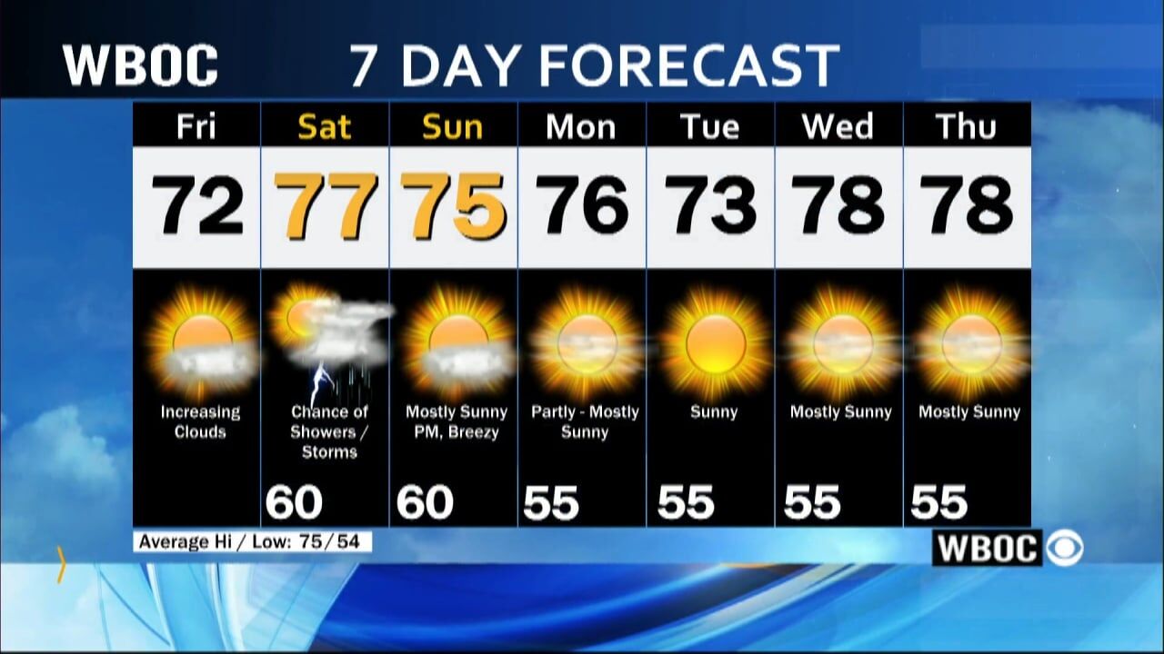 WBOC Morning Weather: May 19, 2023 | WBOC Weather | Wboc.com