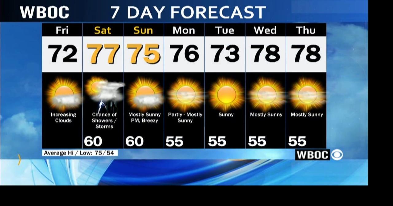 WBOC Morning Weather May 19, 2023 WBOC Weather