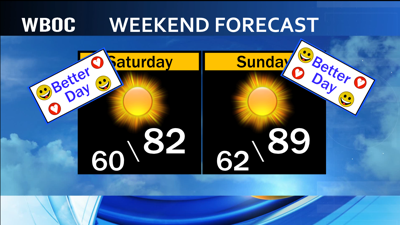Perfect Weekend Forecast Ahead