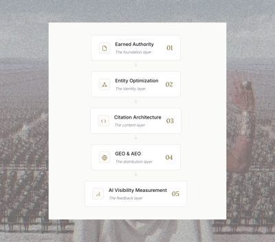 AuthorityTech Founder Jaxon Parrott Defines Machine Relations — Where GEO, AEO, SEO, and PR Fit Together in AI Search