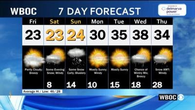 WBOC Morning Weather: January 30, 2026