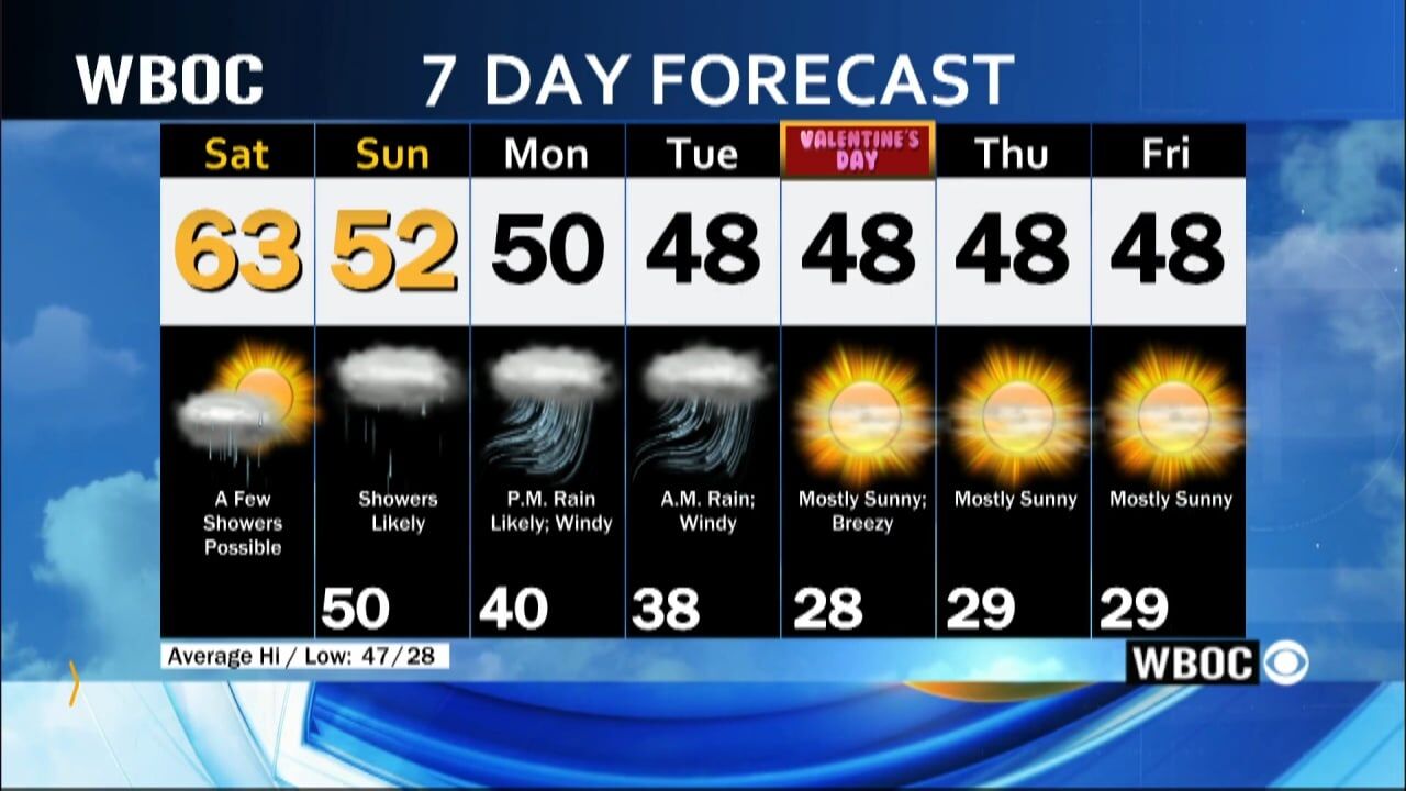 WBOC Morning Weather Feb 10 2024 | WBOC Weather | Wboc.com