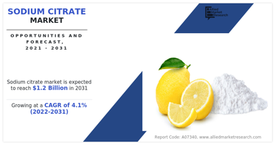 Sodium Citrate Market Register Growth of 4.1% CAGR To Reach USD 1.2 billion by 2031