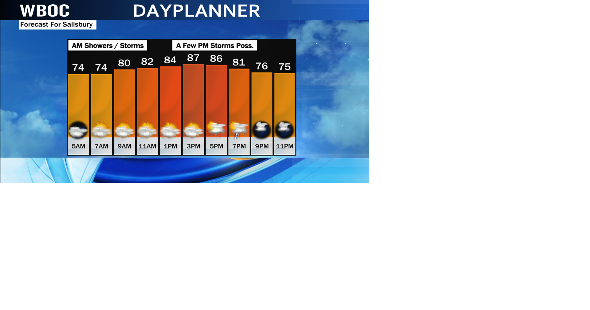 Wboc Com Weather Your Partner In Predicting Salinas Stormy Skies