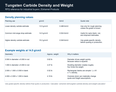 Extramet Publishes Carbide RFQ Planning Reference