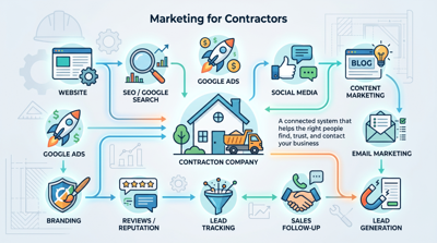 Contractor Marketing Resource for Home Service Business Owners Released