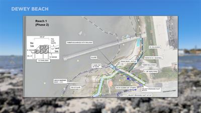 Dewey Beach Sunset Park Plans