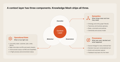 Voicing AI Launches Knowledge Mesh, a Context Layer for Enterprise AI Agents.