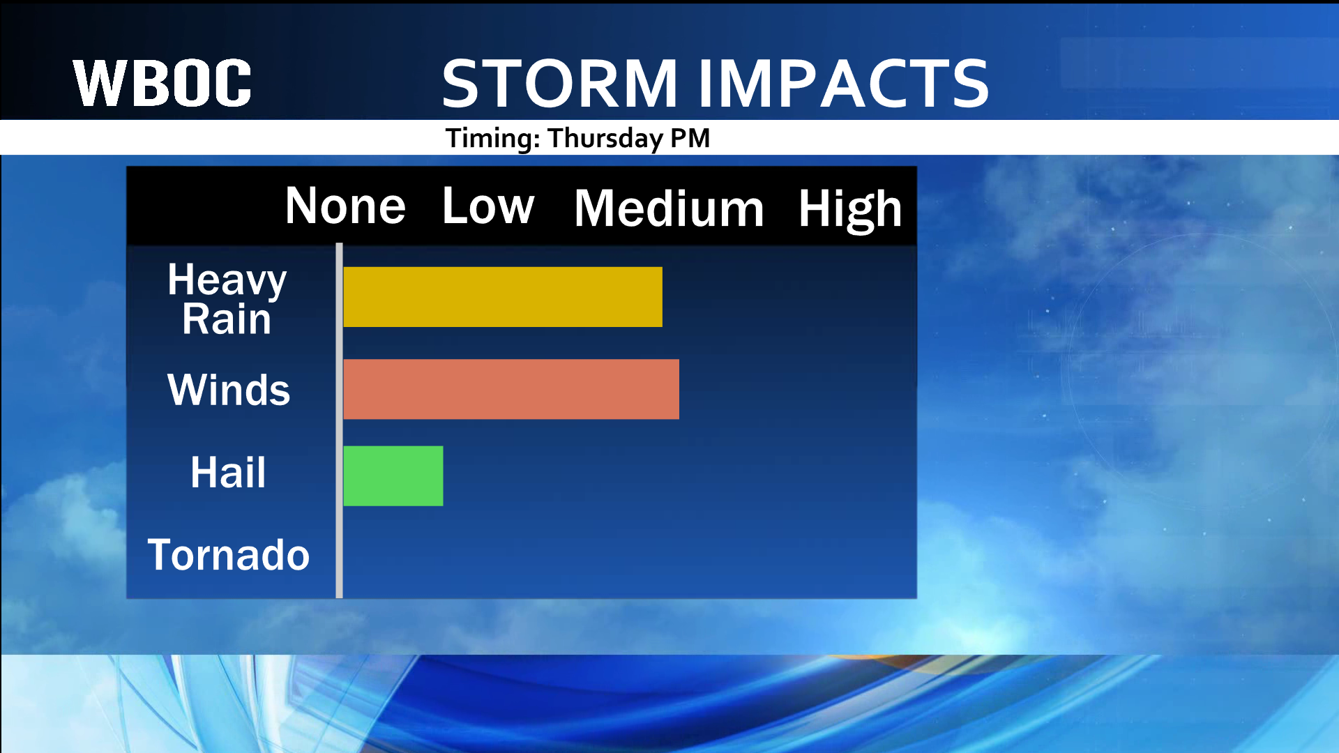 Chance Of Showers And Storms Thursday | Forecast Summary | Wboc.com