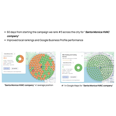No-Contract SEO Model Ties St. Helens Agency to 30-Day Results
