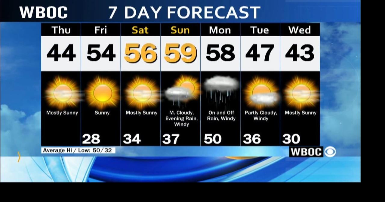 WBOC Morning Weather December 14 WBOC Weather