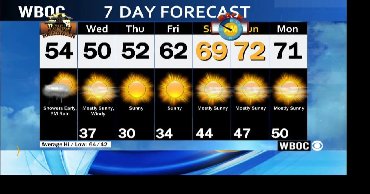 WBOC Morning Weather October 31, 2023 WBOC Weather