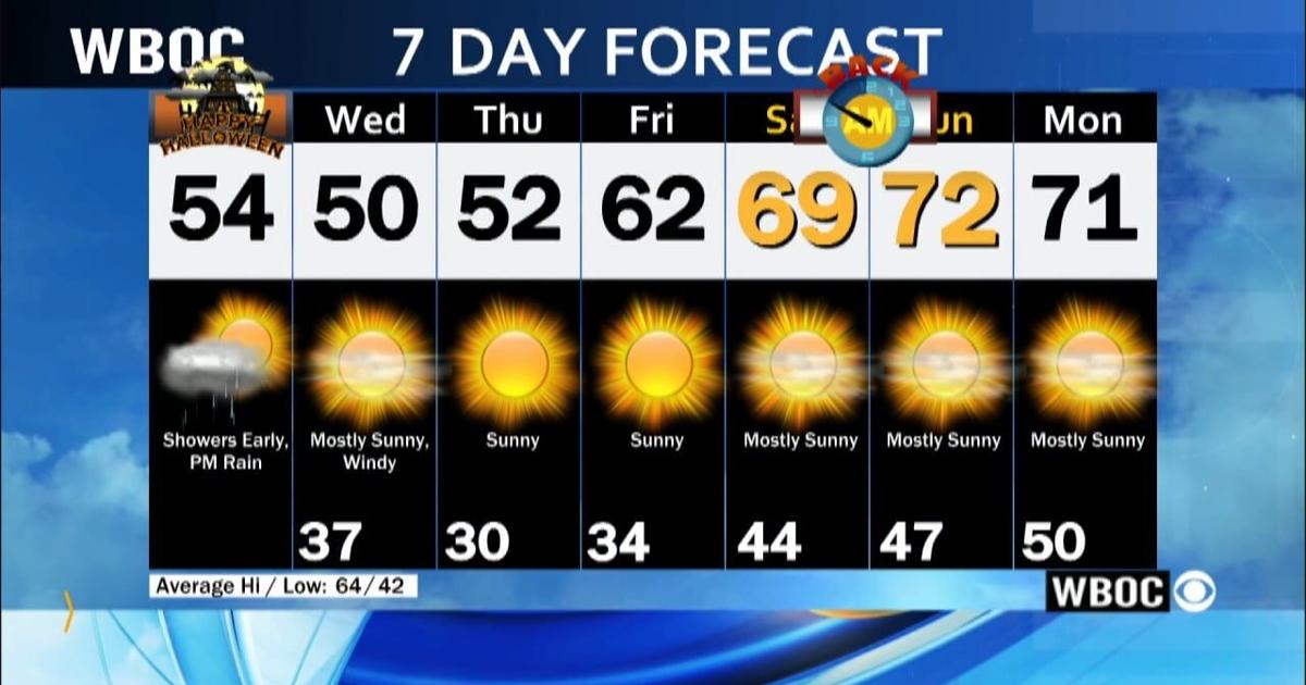 WBOC Morning Weather October 31, 2025 WBOC Weather
