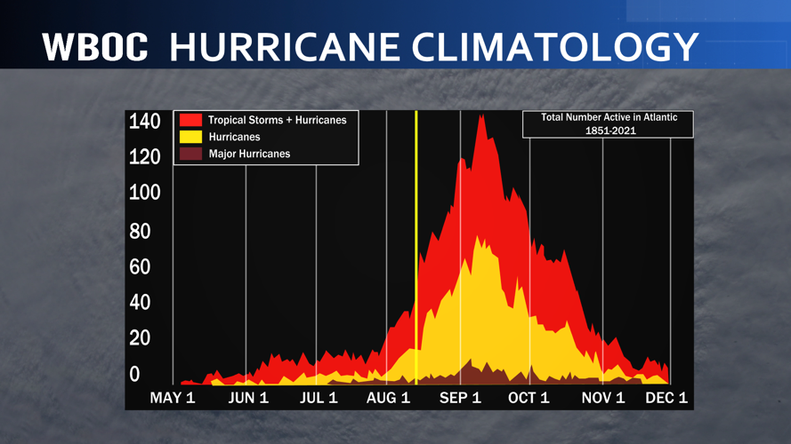 2023 Hurricane Season Forecast Increased