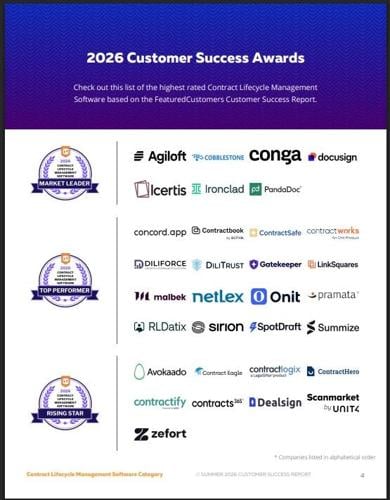 The Top Contract Lifecycle Management Software According to the FeaturedCustomers Summer 2026 Customer Success Report