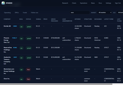 IPOGrid Launches Confidential IPO Filing Tracker Linking Early Market Reports to Public SEC Filings