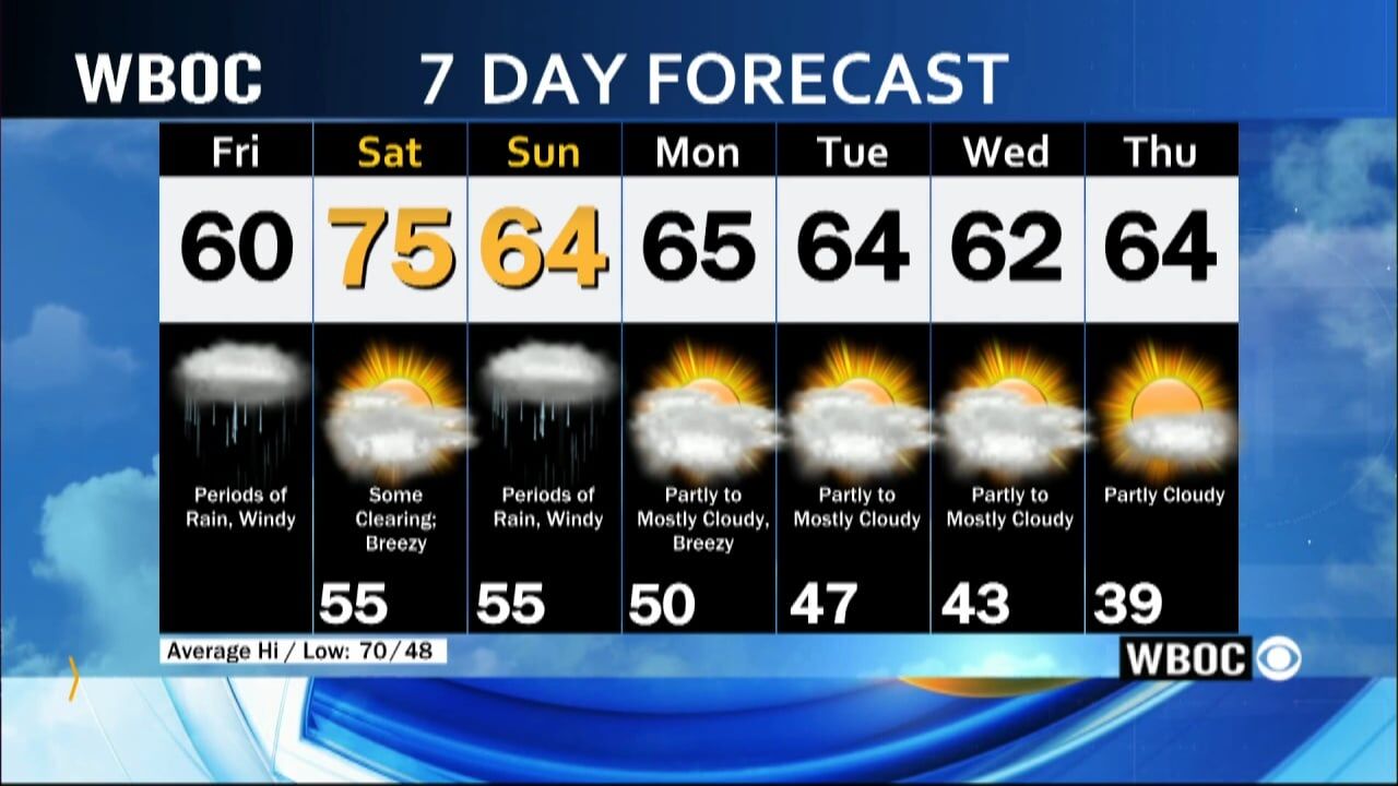 WBOC Morning Weather: April 28, 2023 | WBOC Weather | Wboc.com