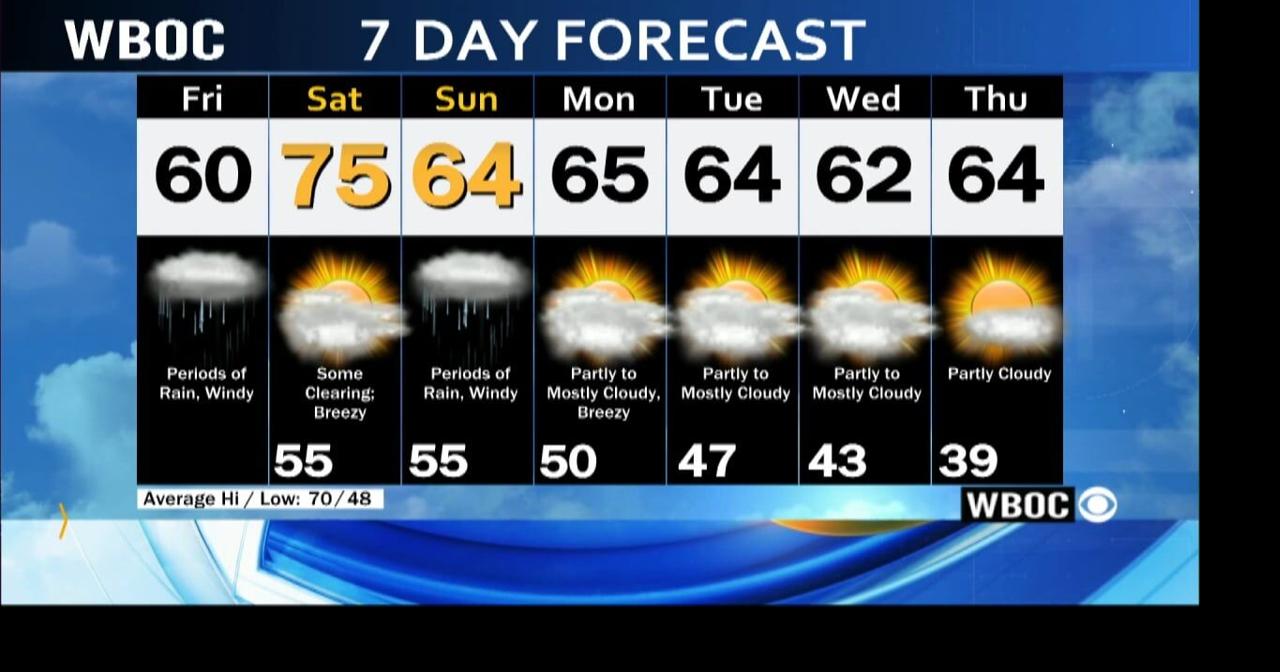 WBOC Morning Weather April 28, 2023 WBOC Weather