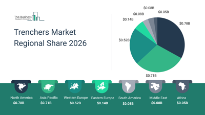 Trenchers Market Set to Reach $3 Billion by 2030