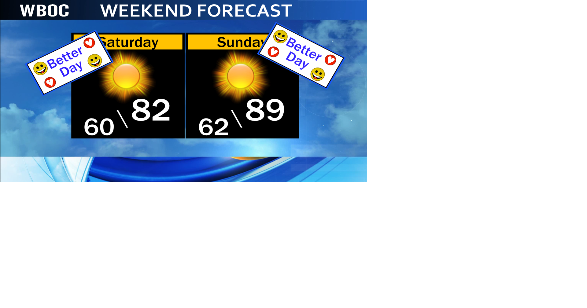 Stay Ahead of Severe Weather with Wboc Weather Forecast: Your Reliable Source for Accurate Predictions