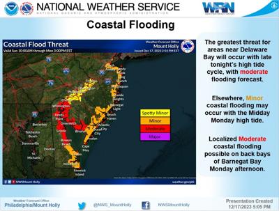 Moderate Flooding Likely on the Dealware Bay- NOAA Image