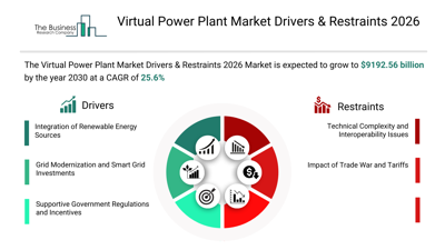 Virtual Power Plant Market 2026 Decentralized Energy Systems Transforming Power Management