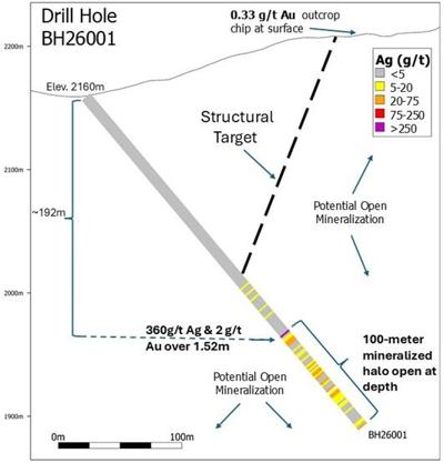 Silver Range Partner Excalibur Metals Intersects a Broad Precious Metals Zone, Open at Depth at the Bellehelen Property