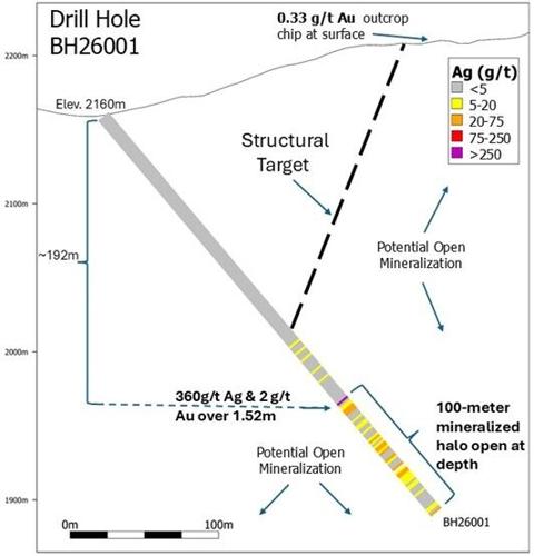 Silver Range Partner Excalibur Metals Intersects a Broad Precious Metals Zone, Open at Depth at the Bellehelen Property