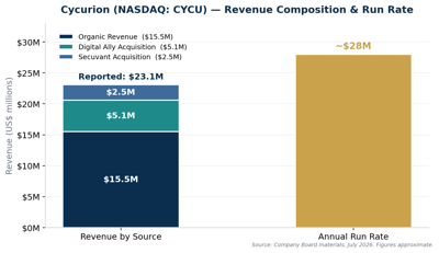 Cycurion Issues Letter to Shareholders; Management Declines Reverse Stock Split and Intensifies Actions Against Suspected Market Abuse