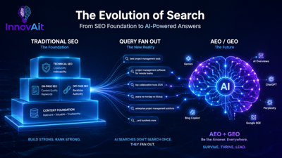 AEO, GEO, and SEO: Why the Difference Matters for AI Search