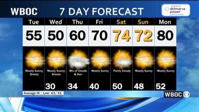 WBOC Morning Weather: April 7, 2026