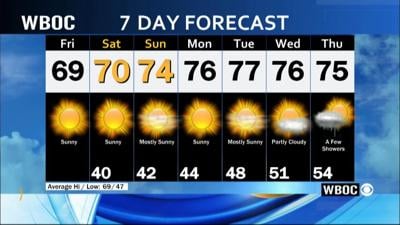 WBOC Morning Weather: October 18, 2024