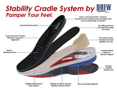 Promote Active & Healthy Lifestyle for Community with Orthopedic Foot Condition