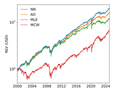 AI learns which market signals to trust