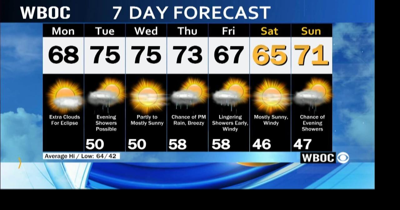 WBOC Morning Weather April 8, 2024 WBOC Weather