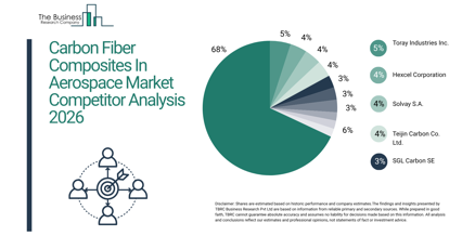 Abtak.com - Business - News Image