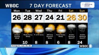 WBOC Morning Weather: January 26, 2026