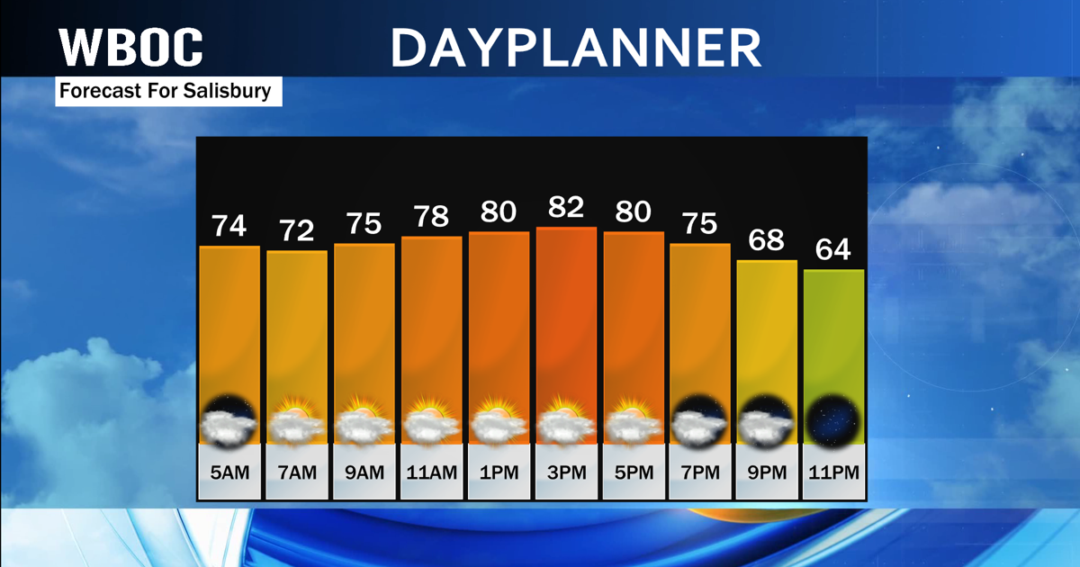 Refreshing Weather A Breezy Tuesday Leads To A Refreshing Wednesday | WBOC Weather | wboc.com
