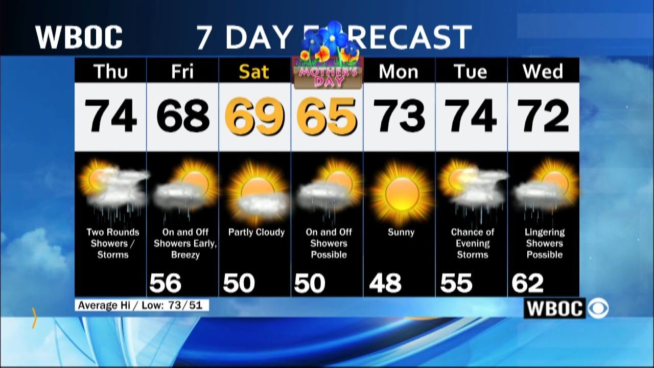 WBOC Morning Weather: May 9, 2024 | WBOC Weather | Wboc.com