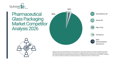 Competitive Developments in the Pharmaceutical Glass Packaging Market: Strategies to Watch