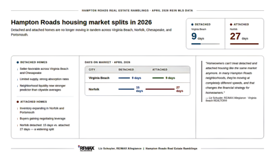 Hampton Roads Housing Market Splits in 2026 as Detached and Attached Homes Diverge