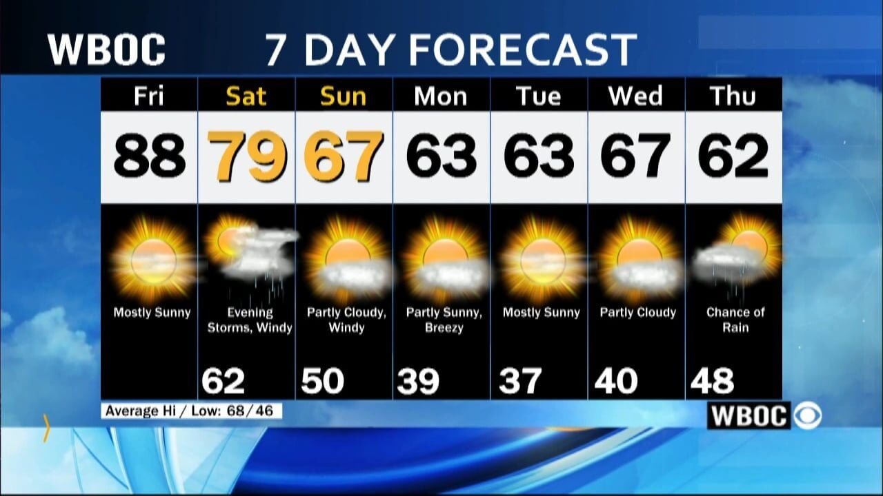 WBOC Morning Weather: April 21, 2023 | WBOC Weather | Wboc.com