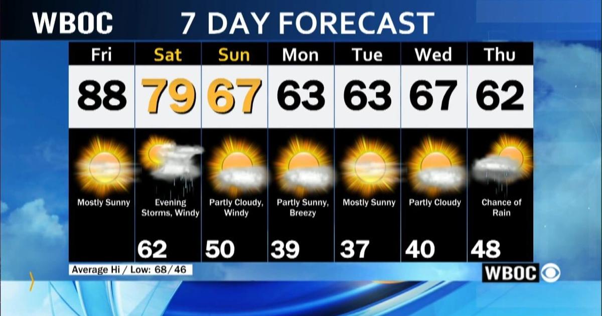 Weather For April 21 2025