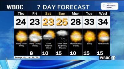WBOC Morning Weather: January 29, 2026