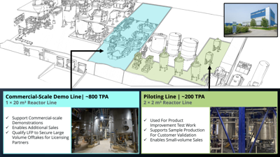 Nano One Advances Candiac LFP Production Capacity Expansion Project, Detailed Engineering & Equipment Procurement